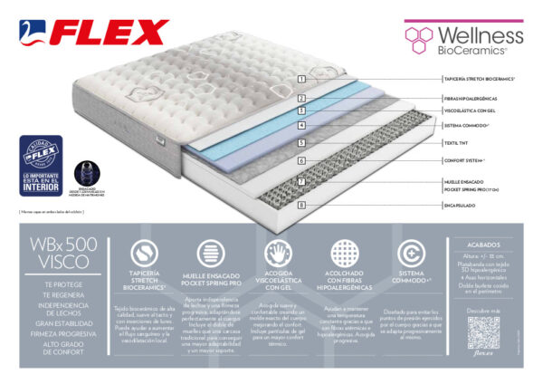 COLCHÓN BIOCERAMICS MUELLE ENSACADO POCKET SPRING PRO CON VISCOGEL - Imagen 4